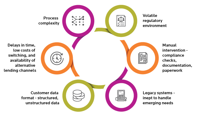5 Challenges Faced During Onboarding for Private Banking_onboarding for private banking