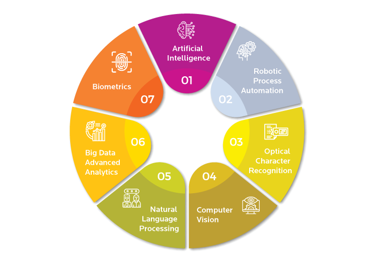 What Is Digital Client Onboarding in Banking_digital onboarding vs traditional onboarding