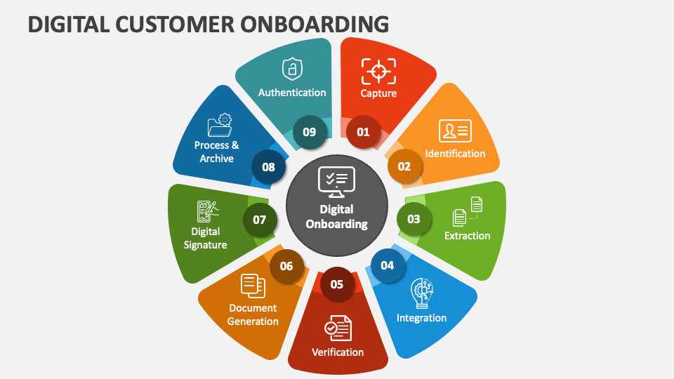 Digital customer onboarding process in banking