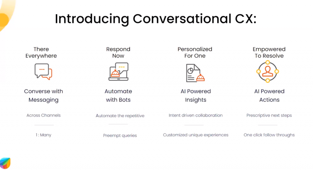 conversational customer experience_what is it?