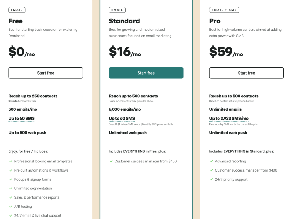 text marketing platforms_pricing