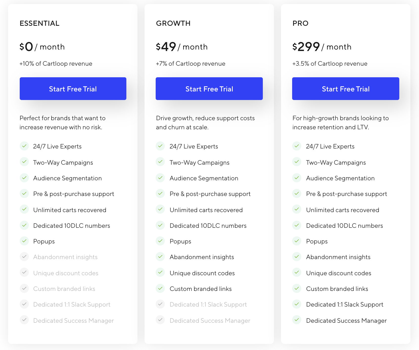 postscript_text marketing platforms