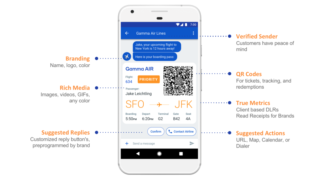 RCS Messaging - What is RCS?