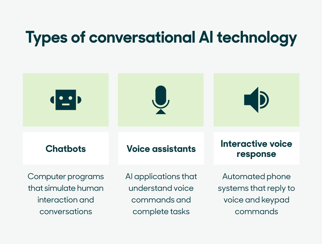 What Is Conversational AI_conversational chatbot