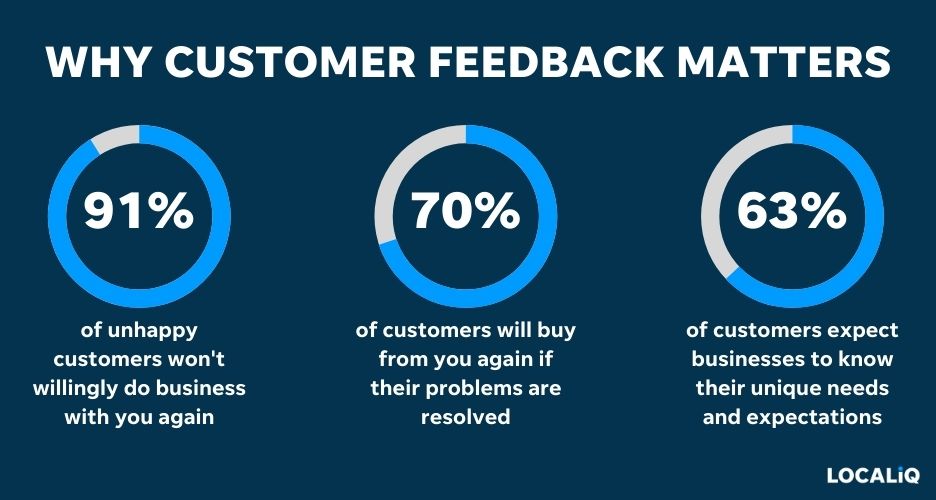 fintech customer service_Customer Feedback
