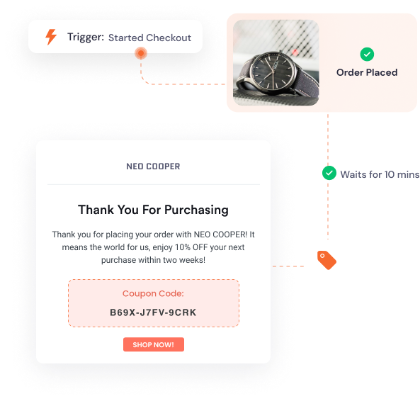 Next Order Coupons for WooCommerce & Shopify | repeat purchases in eCommerce