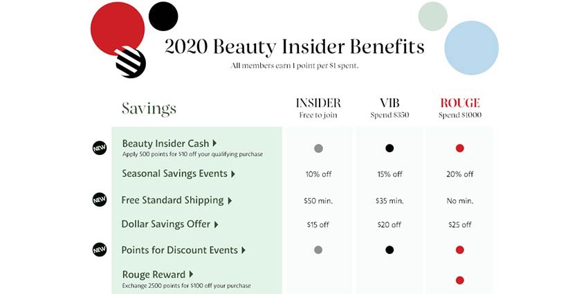 Sephora Amps Up Beauty Insider Program_increase customer lifetime value in eCommerce