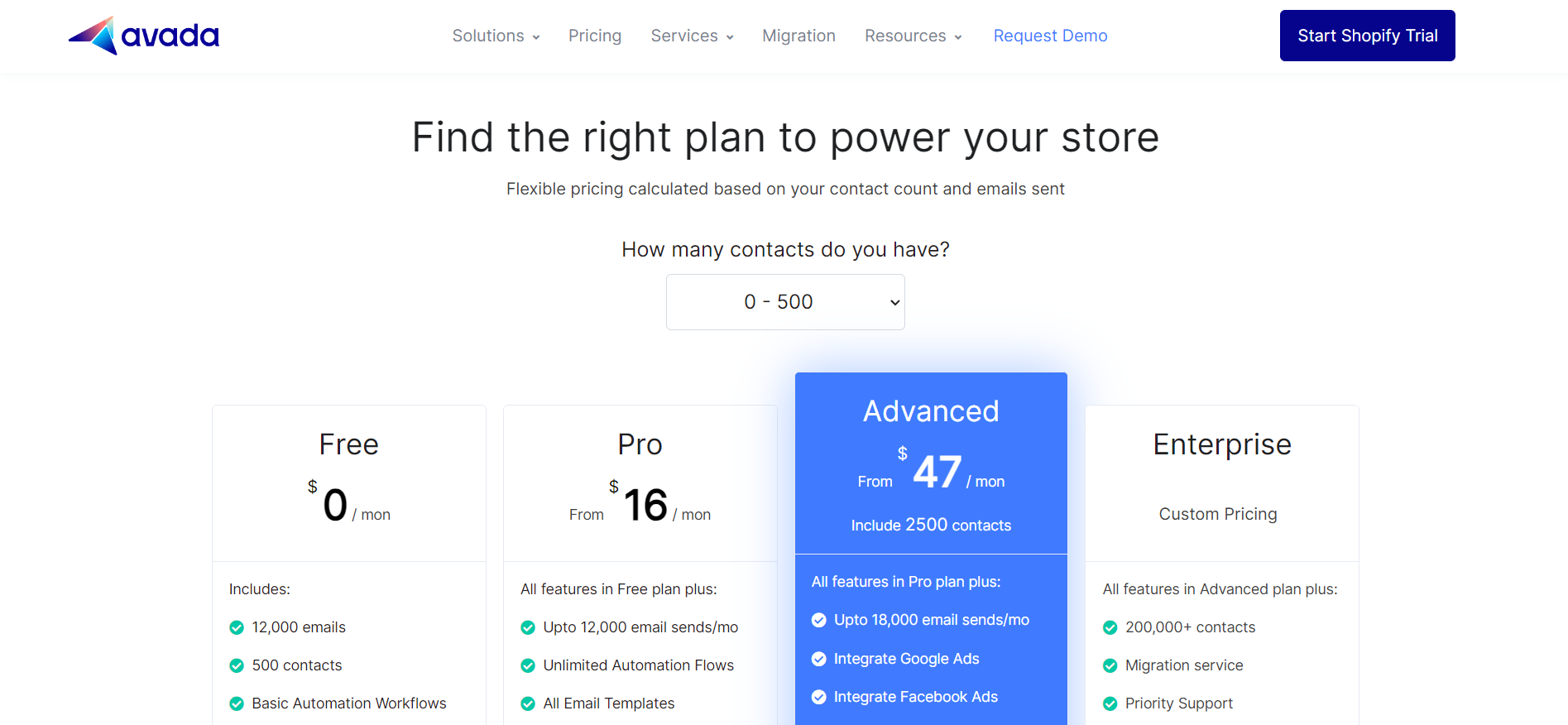 SMS_marketing_platforms_for_Shopify_Avada_pricing