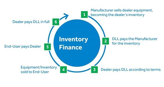 The Basics of Equipment Financing_close deals faster in equipment finance