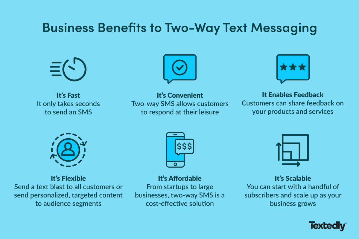benefits of two-way SMS for business-text message marketing examples 