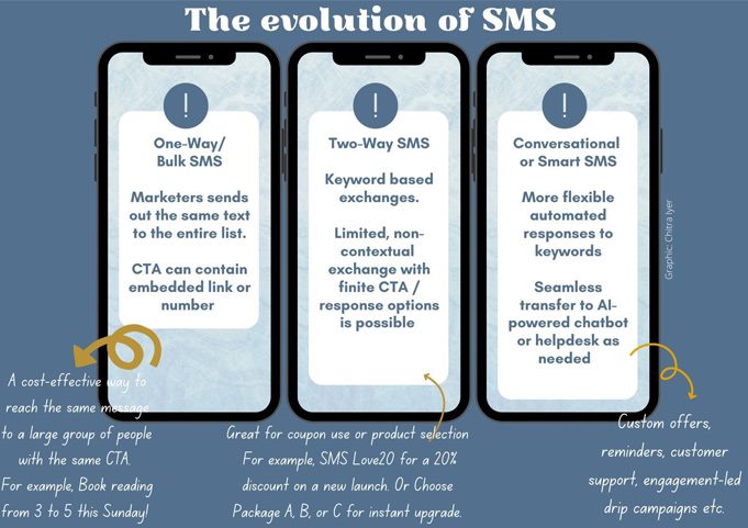 conversational SMS_How Does Conversational SMS Work