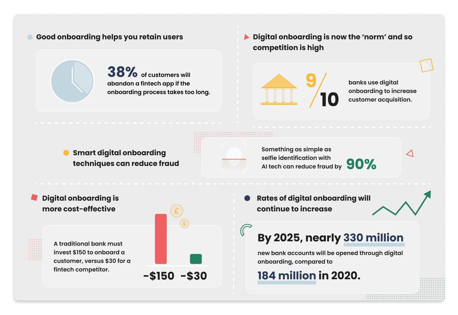 Benefits of Investing In Better Fintech Onboarding