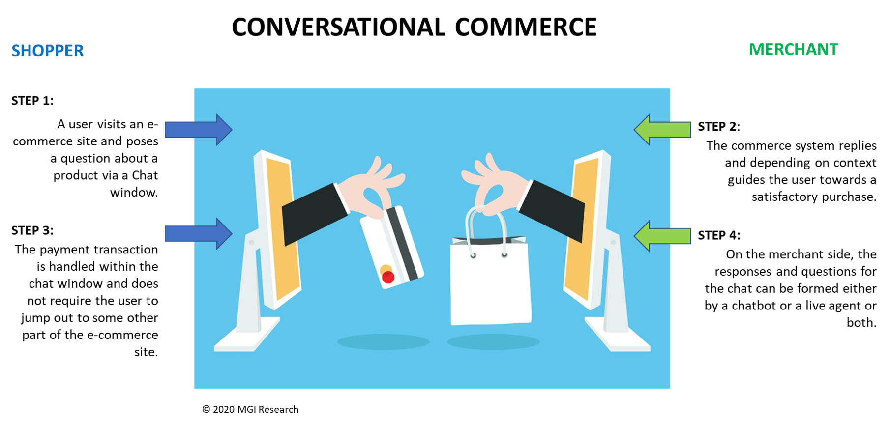 conversational commerce_What Is Conversational Commerce