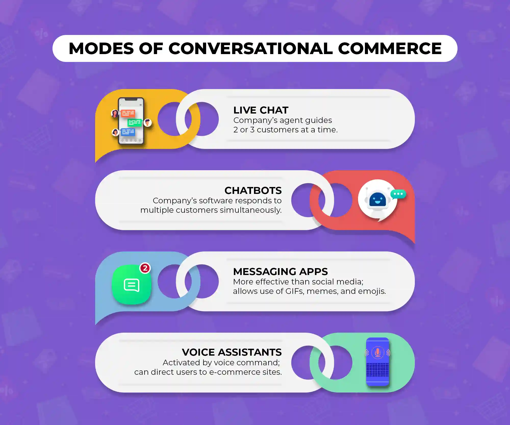 Types of Conversational Commerce_conversational commerce