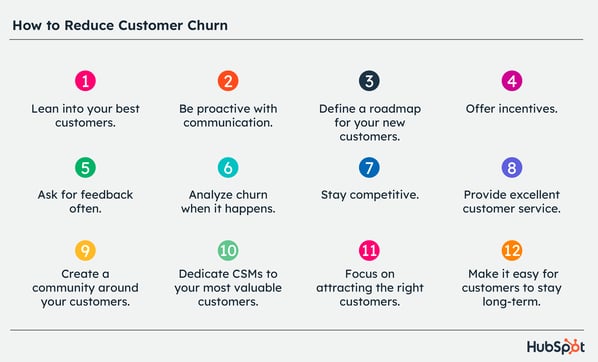 Top 7 Ways to Reduce Churn Rate in E-commerce_Ecommerce churn rate