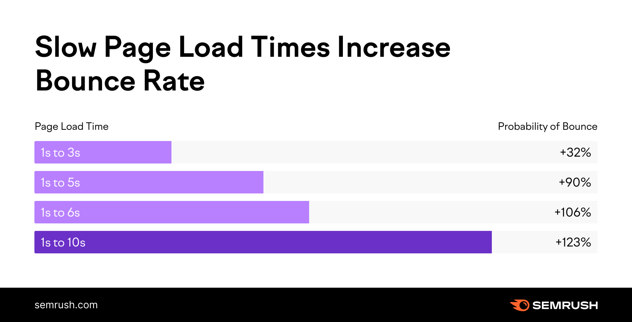 Page Loading Speed_shopify conversion rate optimization