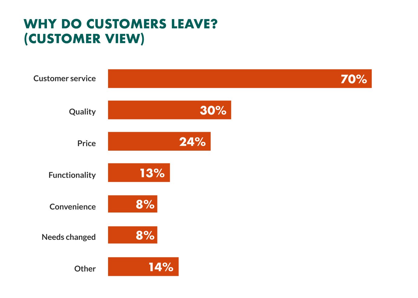 Customer Churn