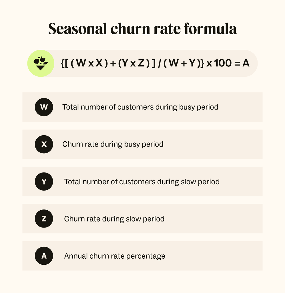 Seasonal Churn Rate_customer churn rate