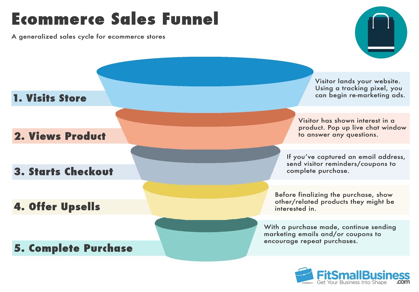 What Is Conversion Rate in Ecommerce_conversion rate in ecommerce