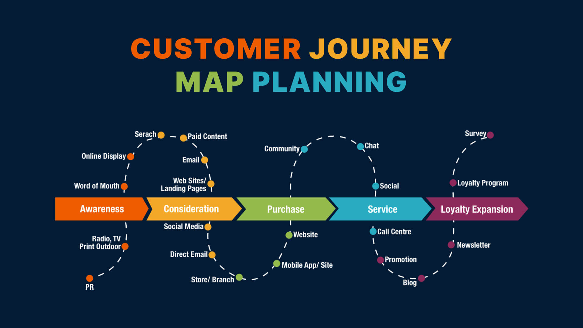 Map Your Customer Journey_conversational customer service