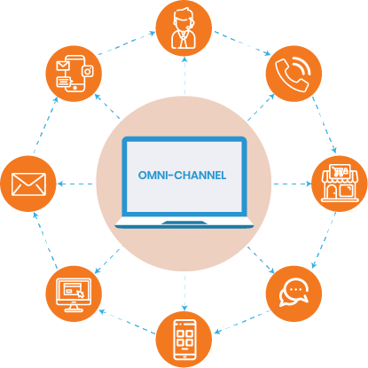 Provide an Omnichannel Experience_conversational customer service