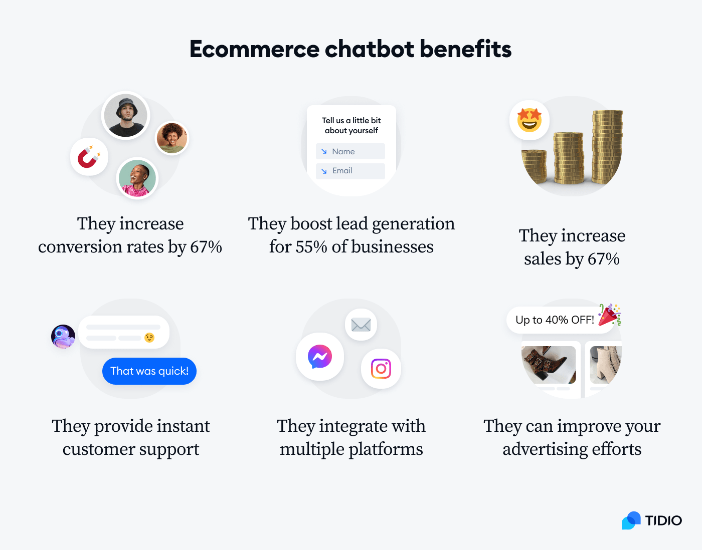 7 Benefits of Ecommerce Chatbots _Ecommerce chatbots