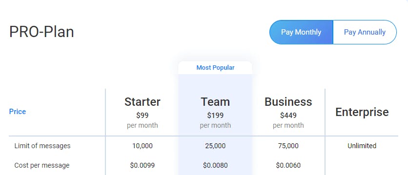Snatch bot_best ecommerce chatbot platforms