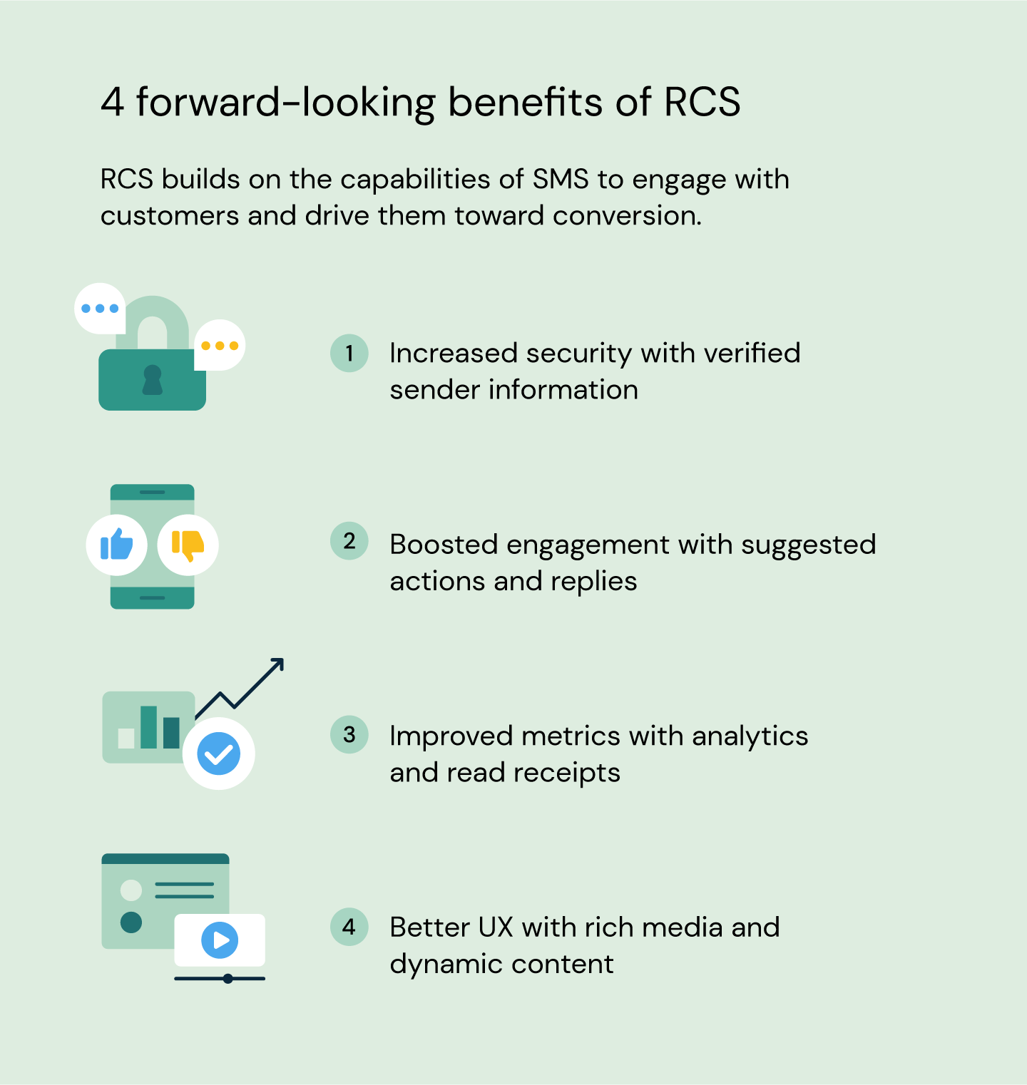 RCS text Messages: benefits of RCS