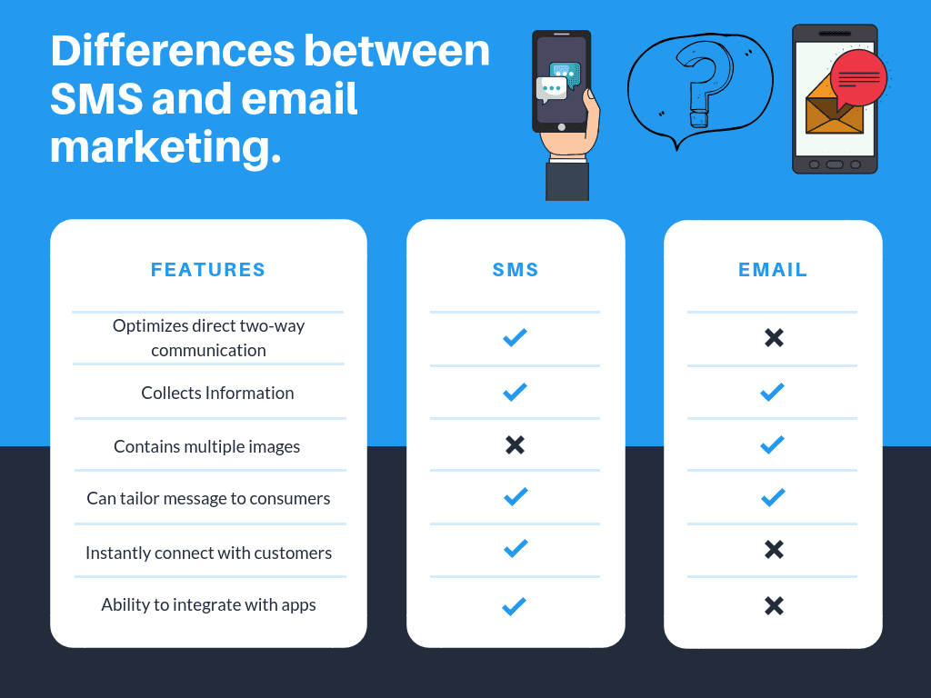 rin email and SMS marketing - Comparison