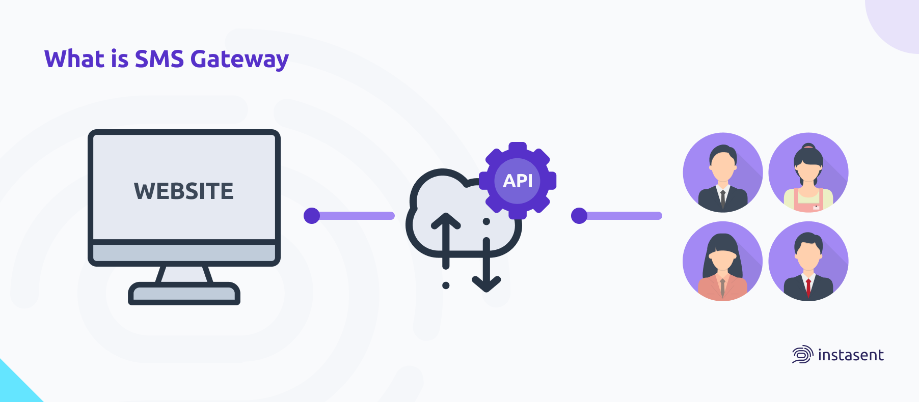 SMS Gateway: What is an SMS Gateway 