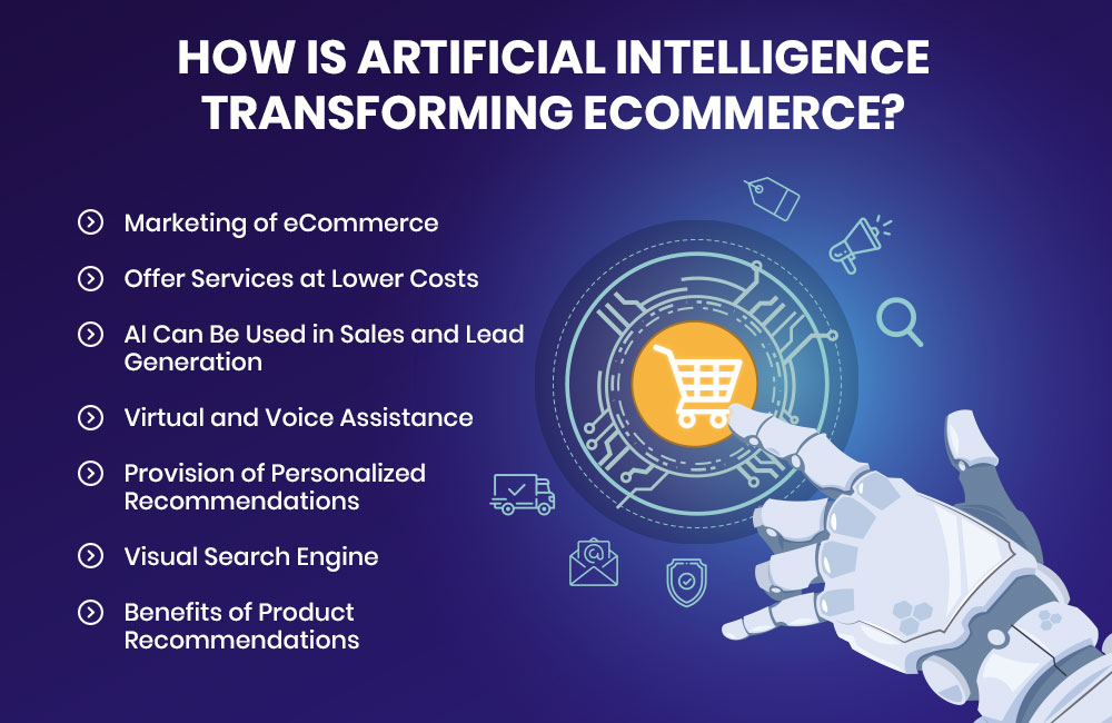 artificial intelligence in eCommerce_How is AI in Ecommerce Transforming the Industry in 2024