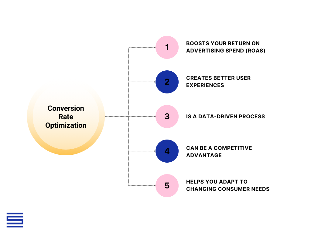 Conversion Rate Optimisation (CRO) Testing_ai in eCommerce use cases
