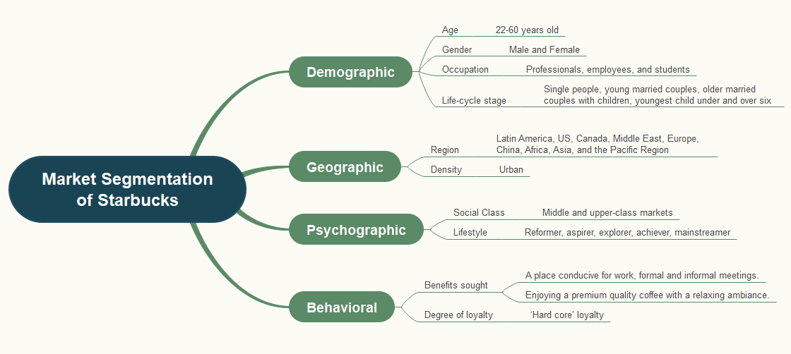 Customer Segmentation_applications of AI in eCommerce