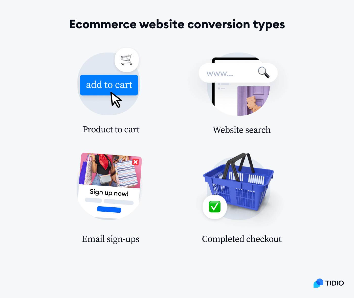 ecommerce conversions_types of ecommerce conversions