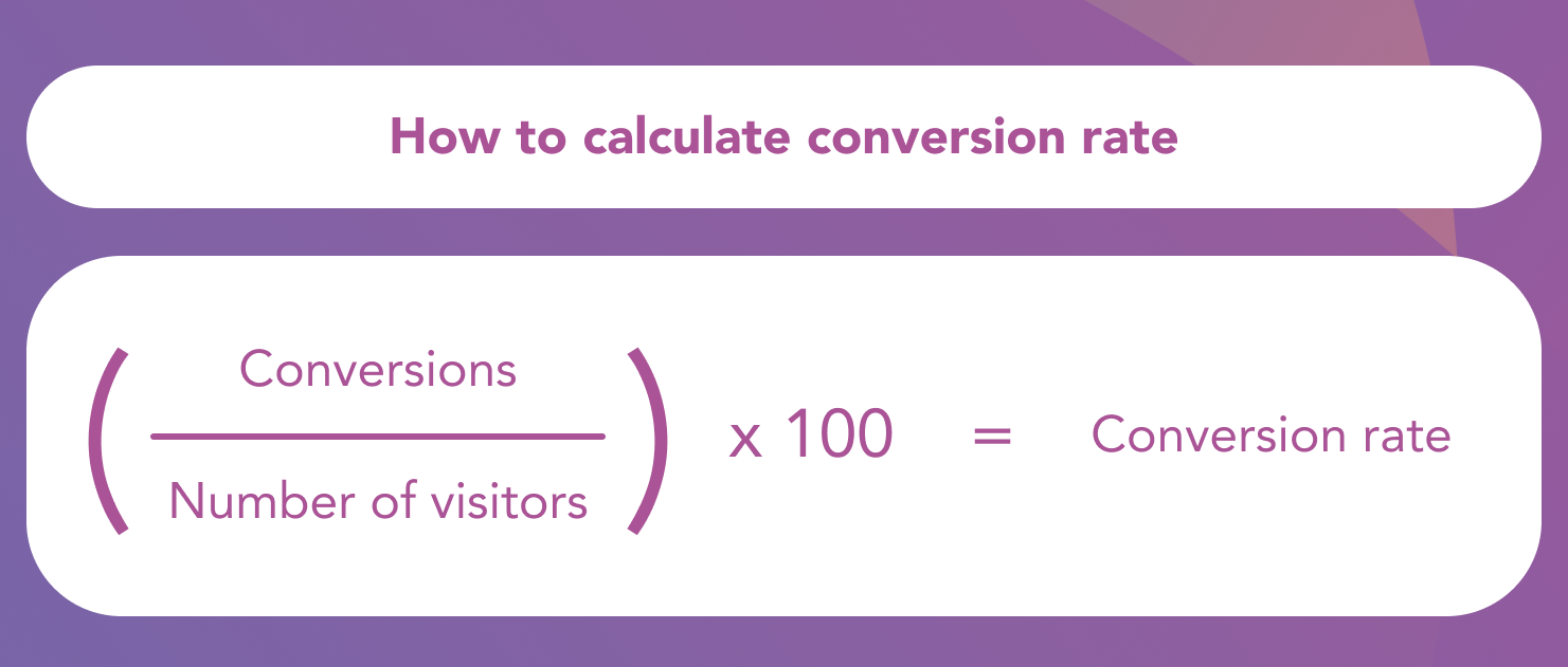 Ecommerce conversions_ecommerce conversion rate formula