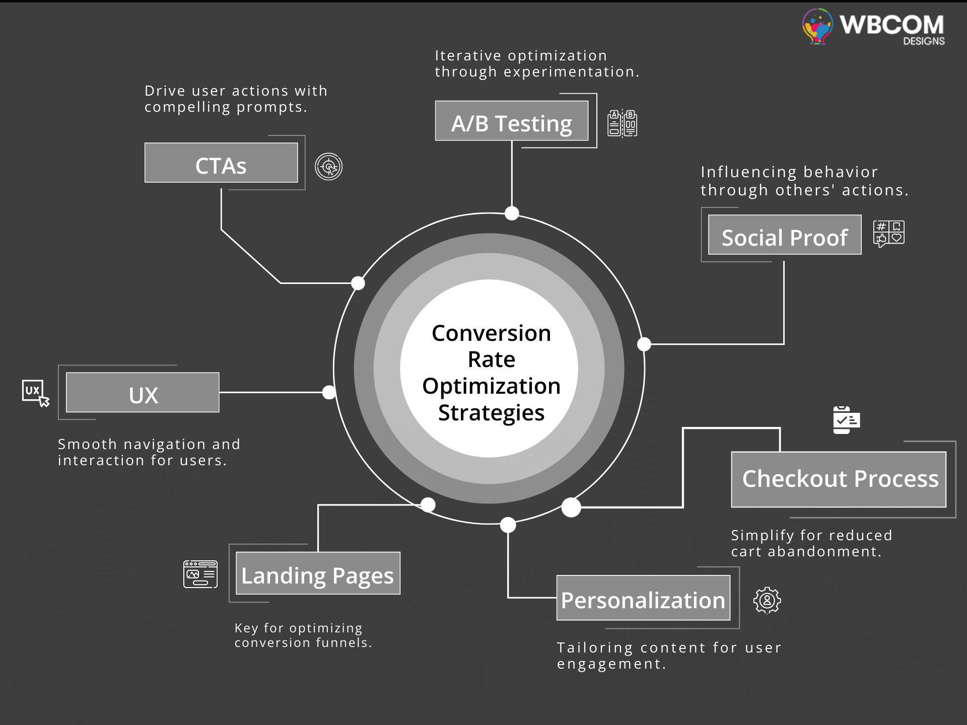 Ecommerce conversions_Conversion Rate Optimization Strategies