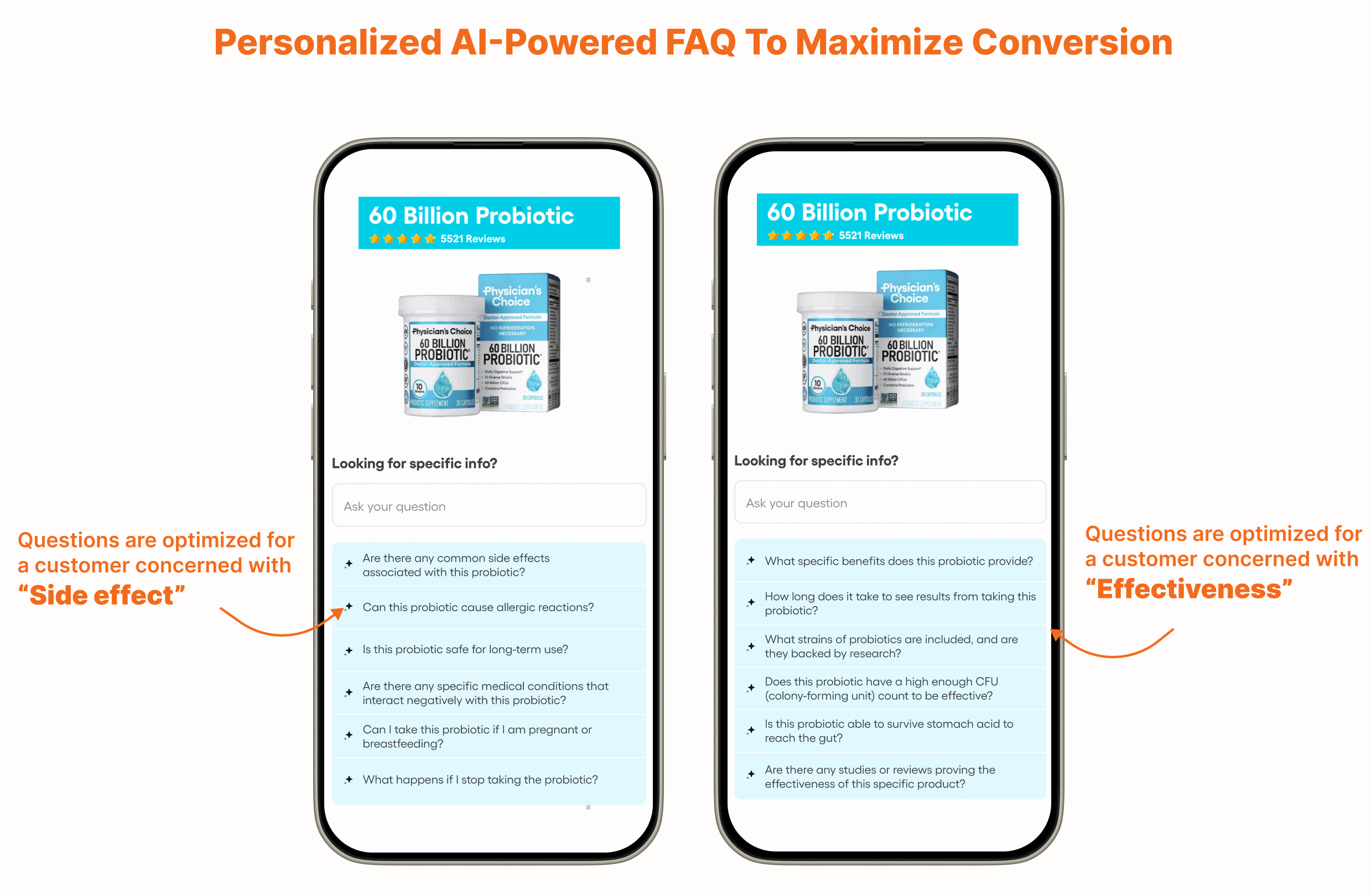 AI product FAQs_dynamic personalized FAQs as per customer concerns to maximize conversions 