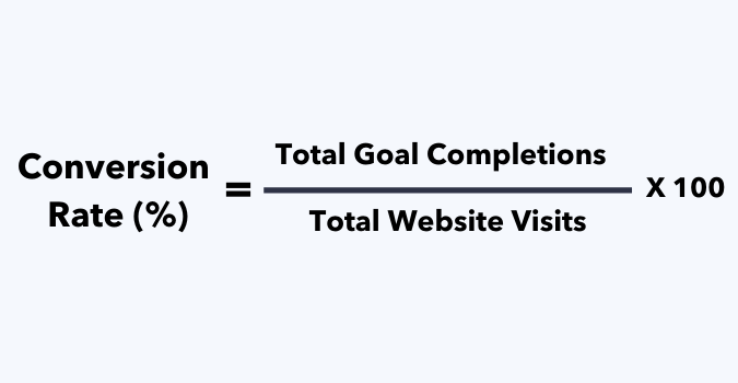 Shopify conversion rate optimization_how to calculate Shopify conversion rate?