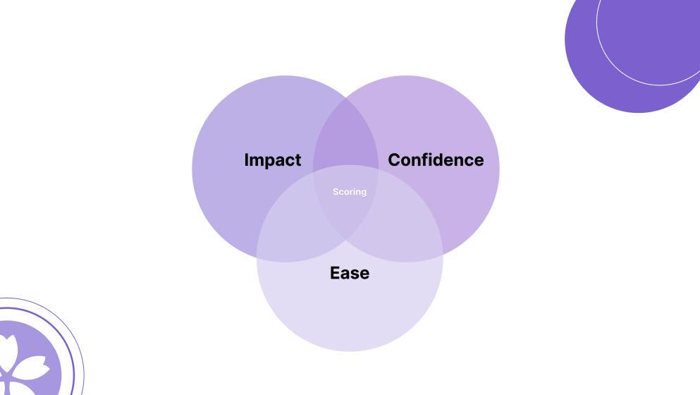 Draw hypotheses and test_eCommerce CRO