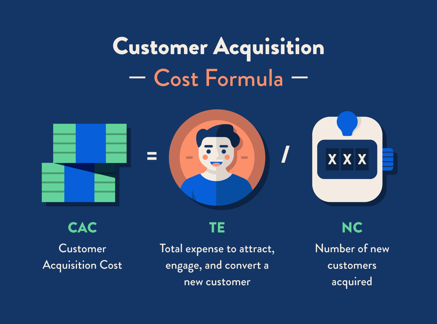 Formula to calculate CAC_Sales funnel for eCommerce