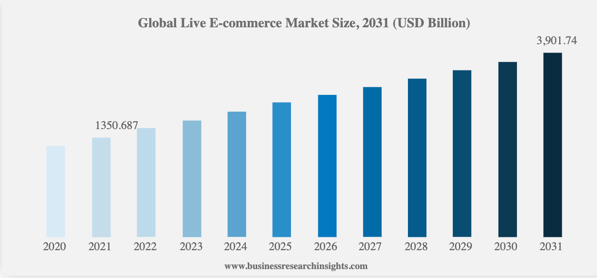 The Impact of Live Commerce on Shopping (2024)_Ecommerce Trends