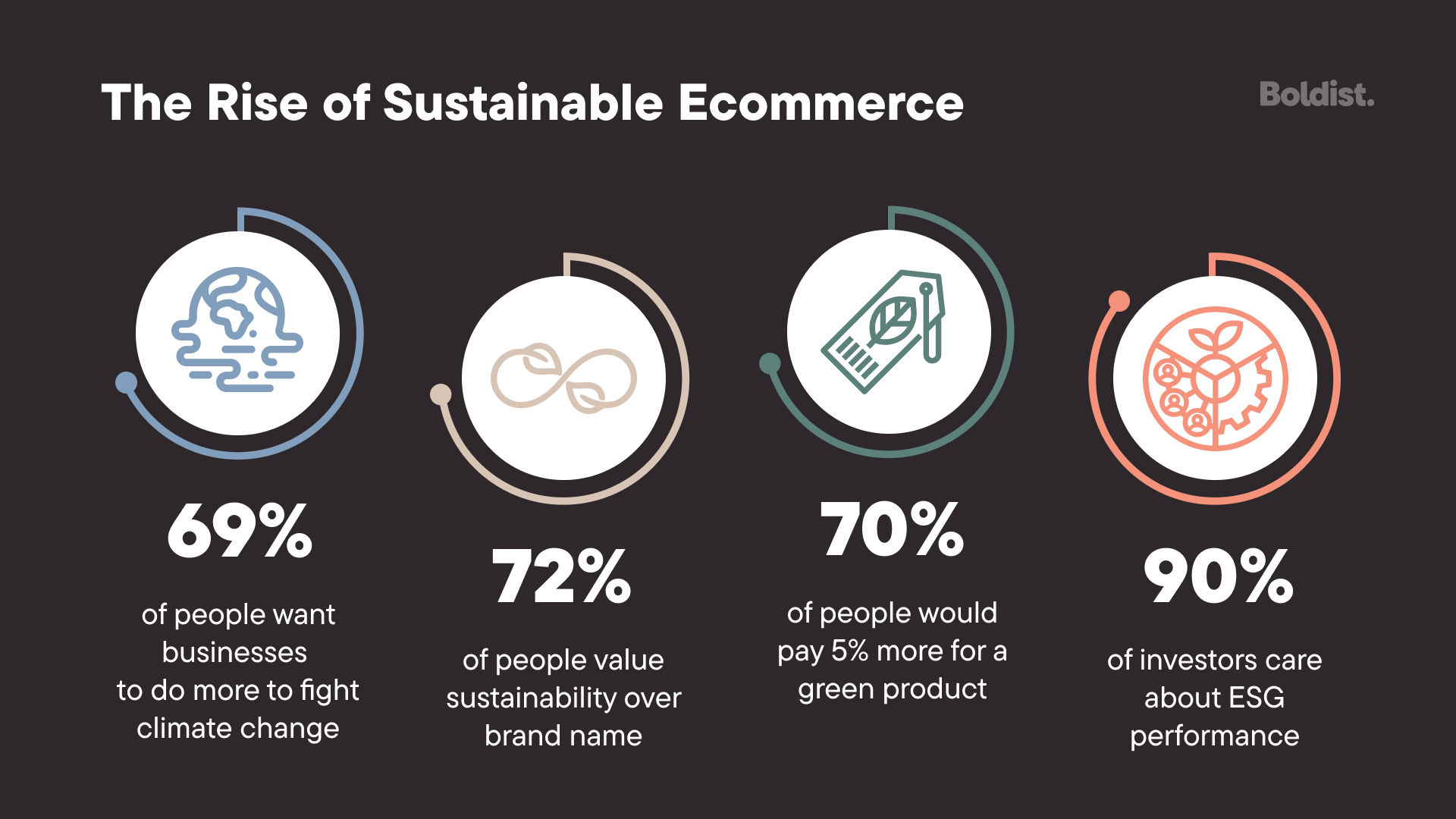 Rise of Sustainable Ecommerce_Ecommerce trends