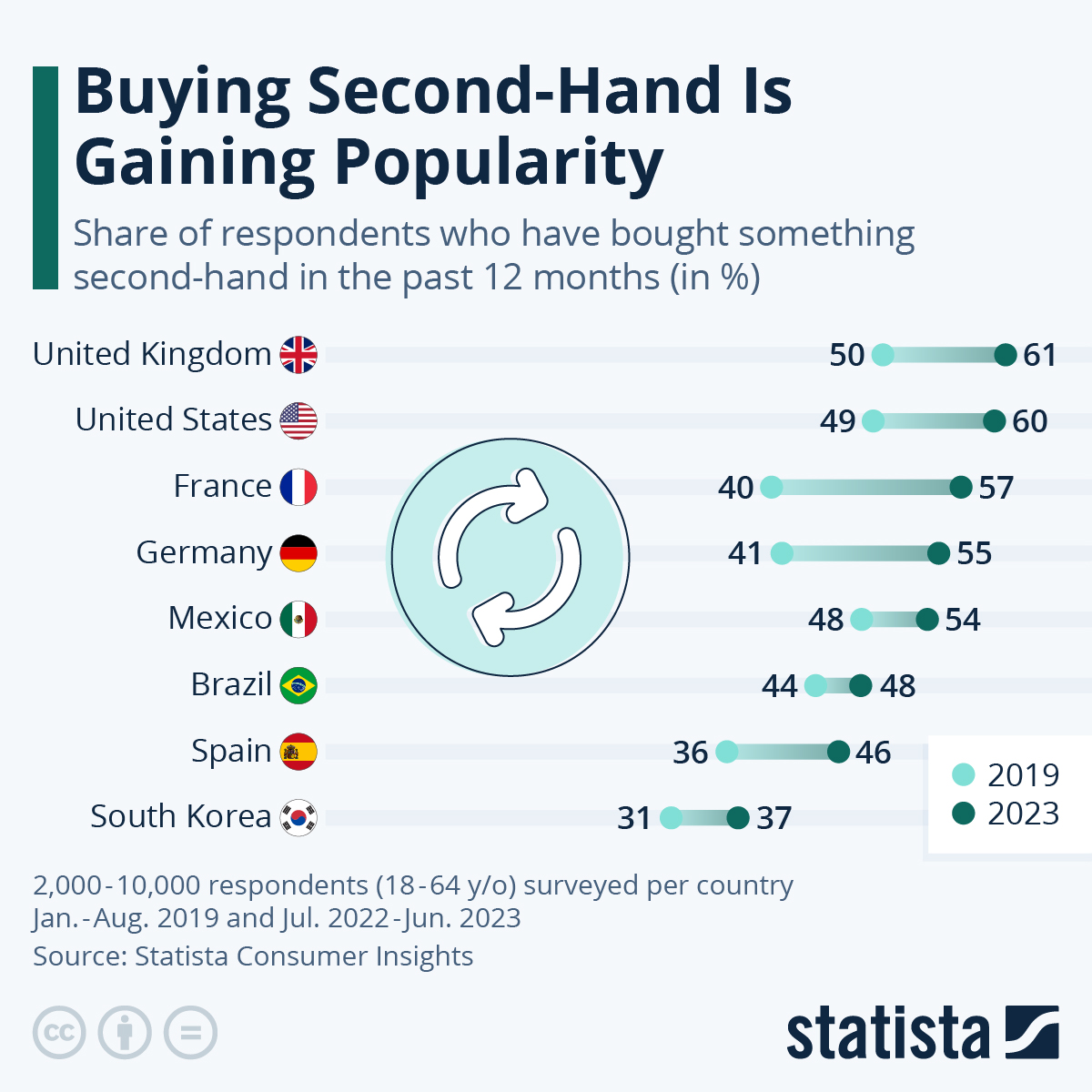 Buying Second-Hand Is Gaining Popularity_Ecommerce Trends