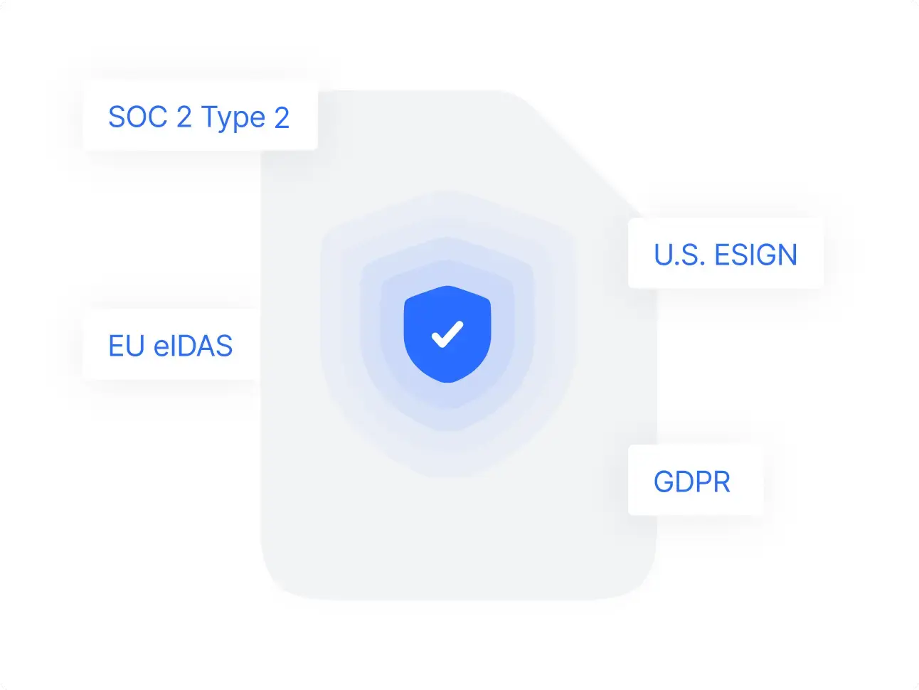 Enterprise-grade security for legally valid digital signatures