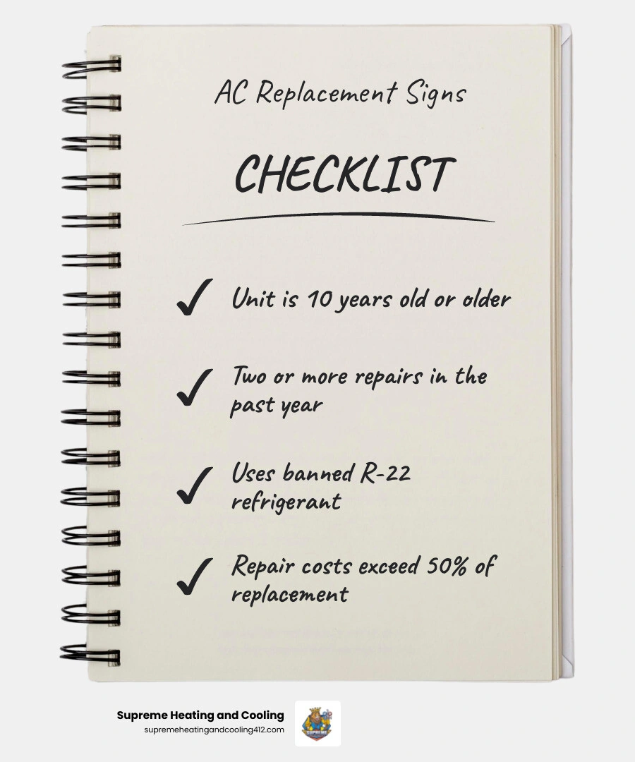 Infographic showing 7 signs it's time to replace your air conditioner including age, repair frequency, R-22 refrigerant Infographic showing 7 signs it's time to replace your air conditioner including age, repair frequency, R-22 refrigerant