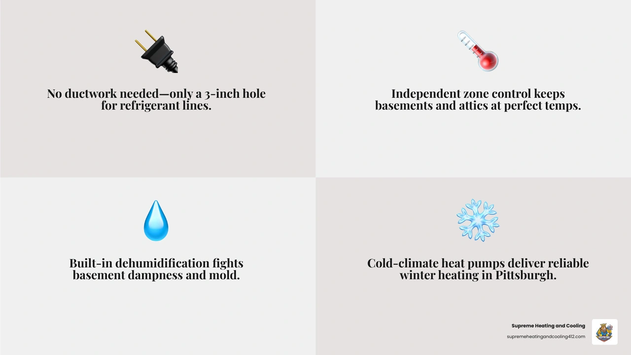 Infographic showing how ductless mini-splits provide zoned comfort in basements and attics of multi-level homes infographic