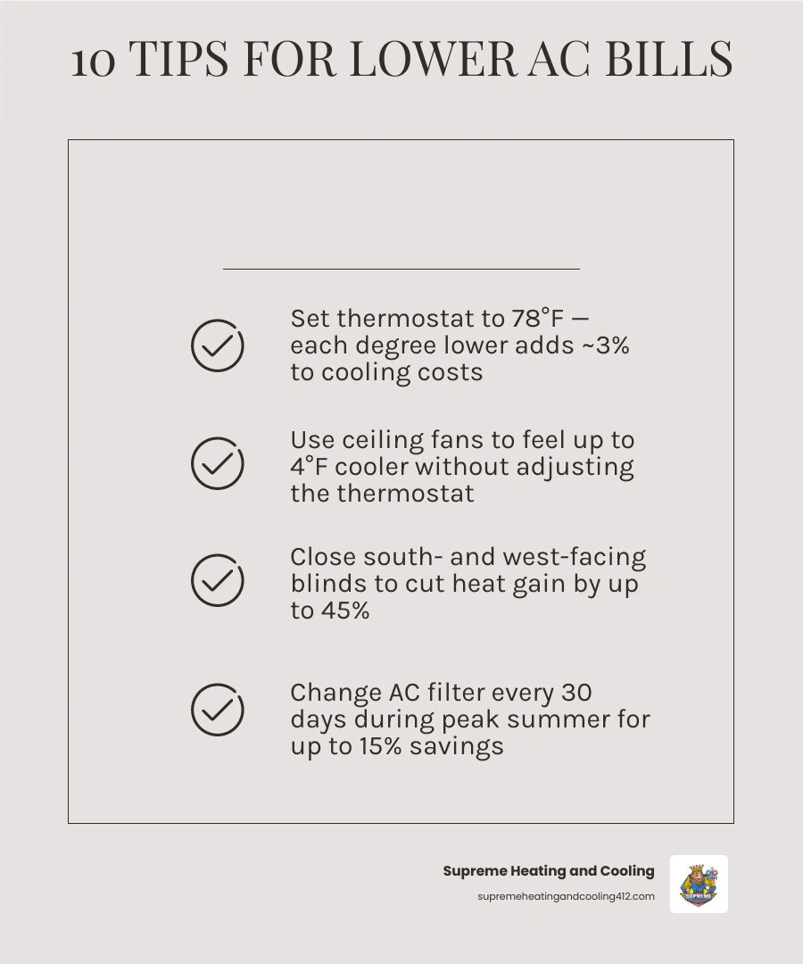 Infographic showing 10 tips to lower AC bills during humid summer heat with humidity and thermostat icons infographic Infographic showing 10 tips to lower AC bills during humid summer heat with humidity and thermostat icons infographic