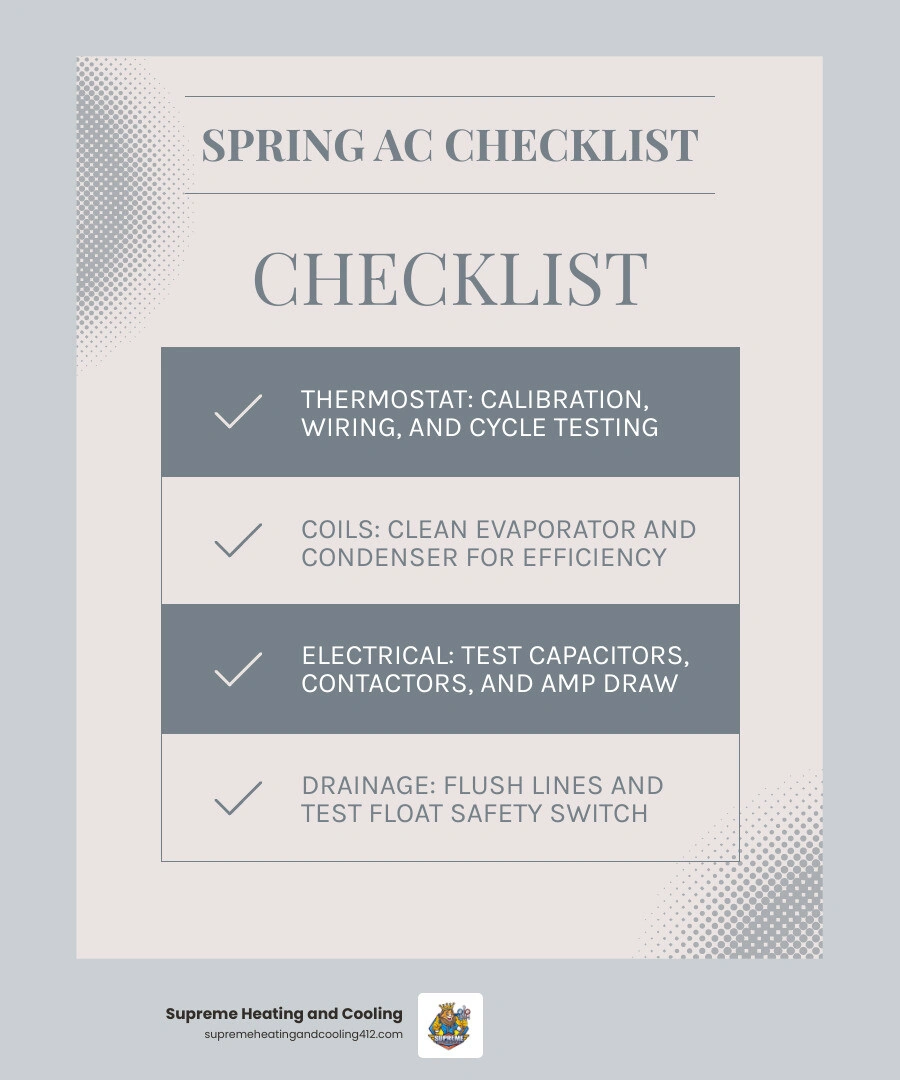 Infographic showing a complete spring AC visit checklist with 10 key inspection points technicians should cover infographic