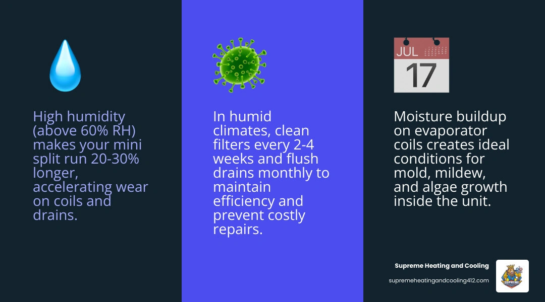 Infographic showing how humidity levels affect mini split maintenance frequency and key tasks infographic Infographic showing how humidity levels affect mini split maintenance frequency and key tasks infographic