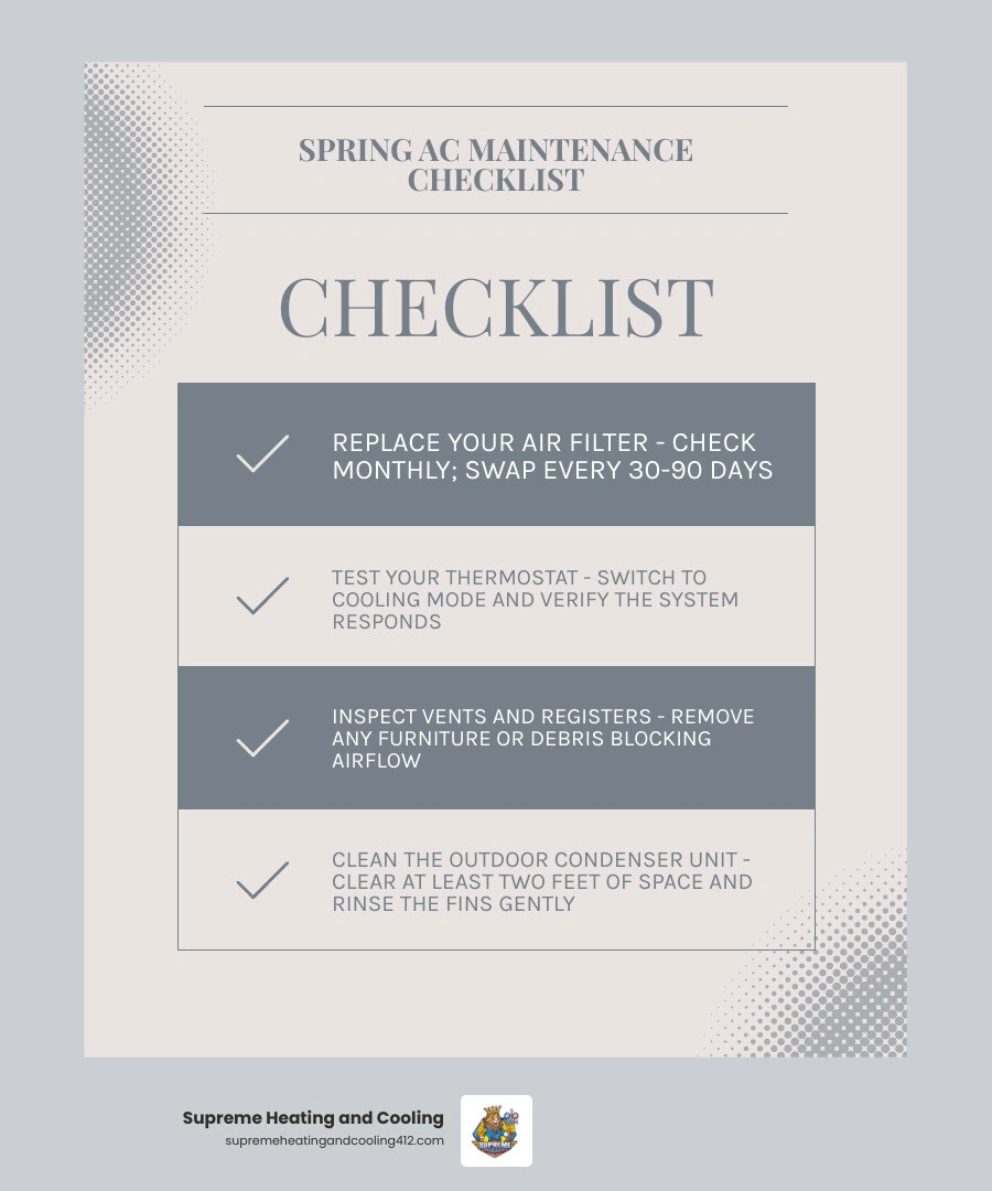 Infographic showing 6-step spring AC maintenance checklist to prevent summer failures and improve energy efficiency Infographic showing 6-step spring AC maintenance checklist to prevent summer failures and improve energy efficiency